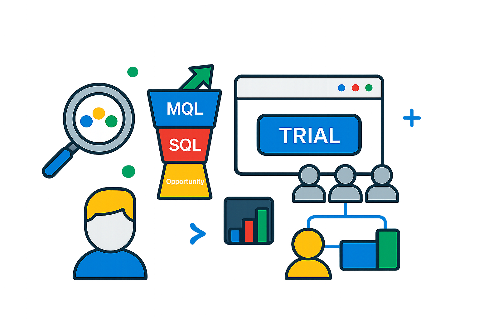 SaaS growth dashboards
