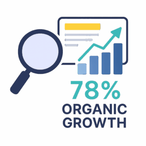 78% Organic Growth