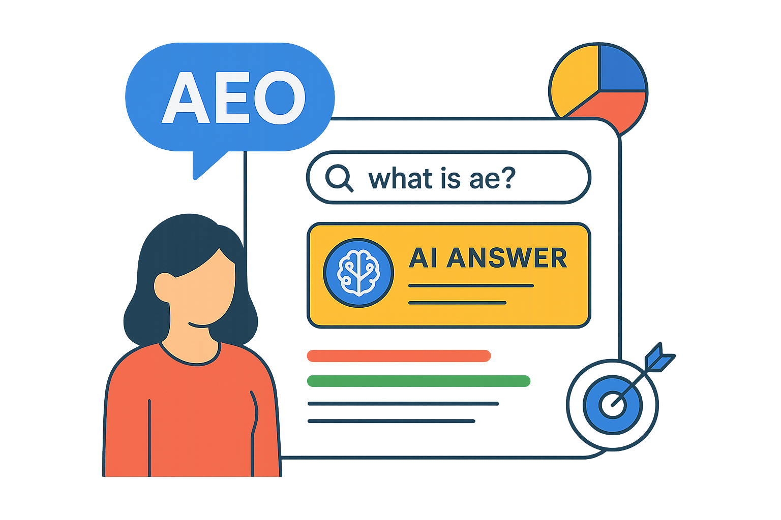What Is Answer Engine Optimization (AEO)? Explained Simply | Technorhythms